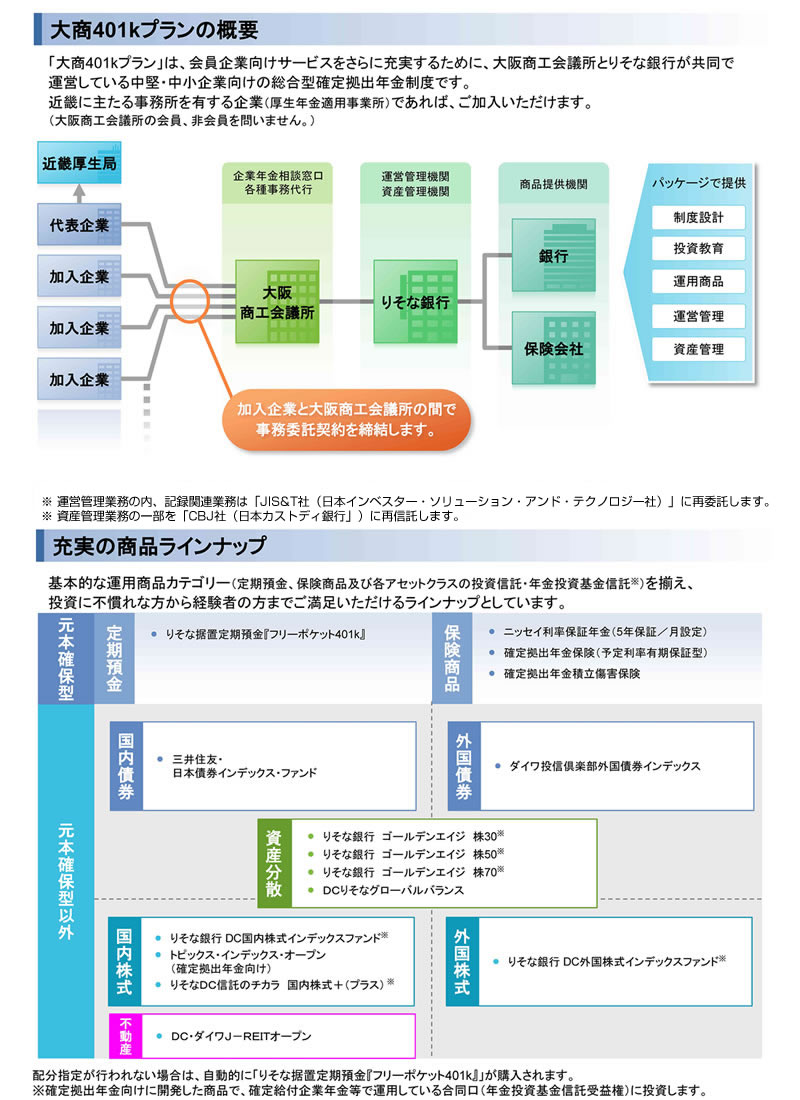 大商４０１ｋプラン